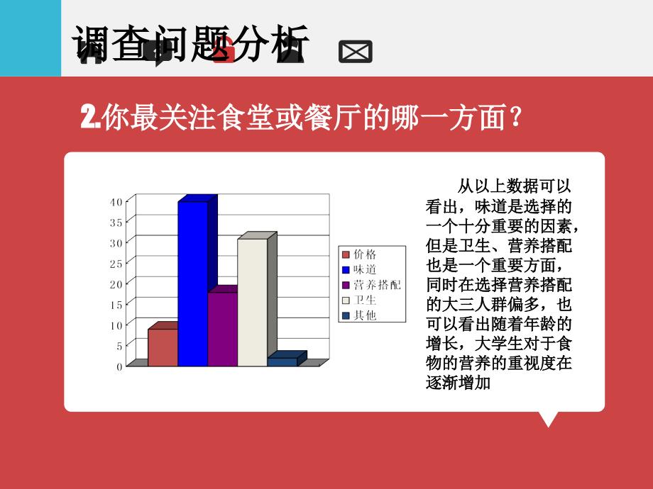 关于倡导大学生健康饮食的市场调研.ppt_第4页