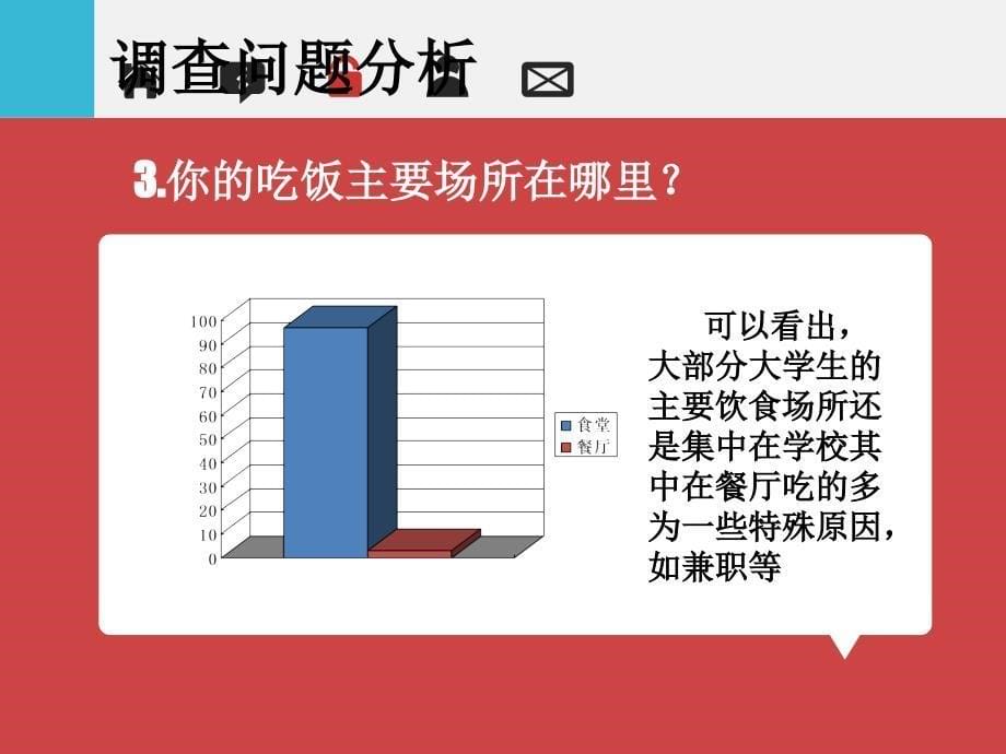 关于倡导大学生健康饮食的市场调研.ppt_第5页