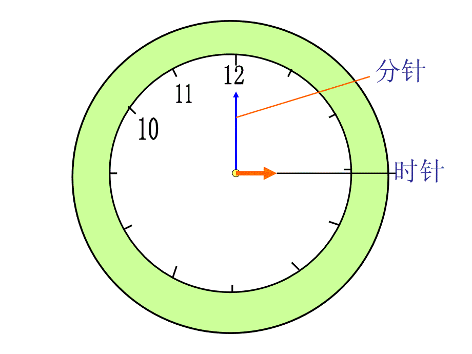 一年级上册数学课件－第七单元认识钟表 ｜人教新课标(共20张PPT)_第2页