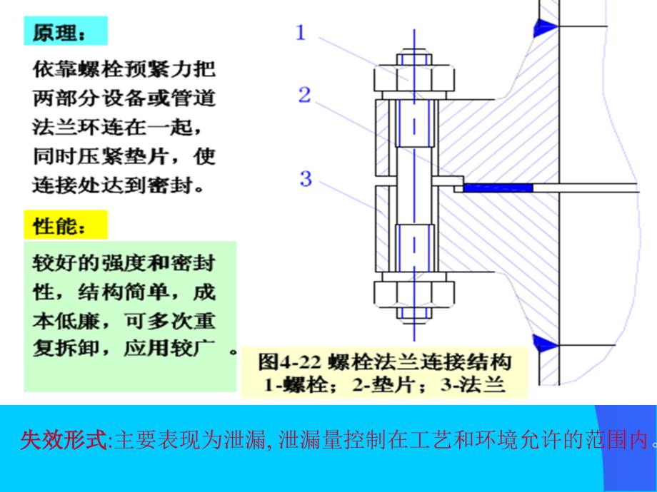 压力容器零部件设计3法兰设计_第3页