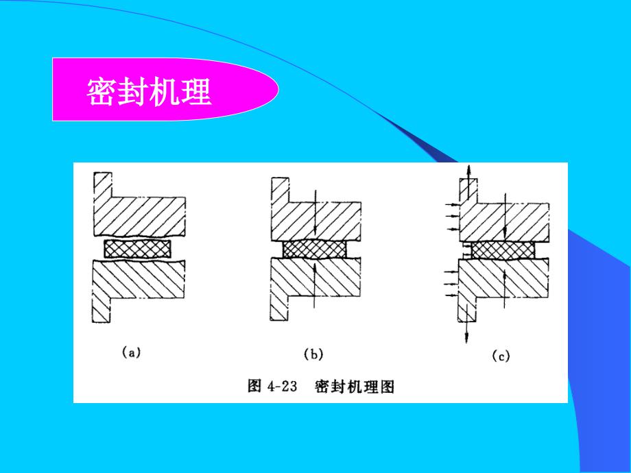 压力容器零部件设计3法兰设计_第4页