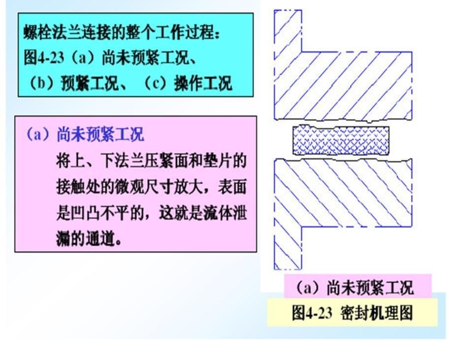 压力容器零部件设计3法兰设计_第5页