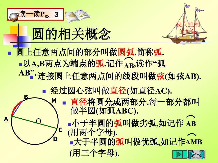 32圆的对称性(1)垂径定理_第4页