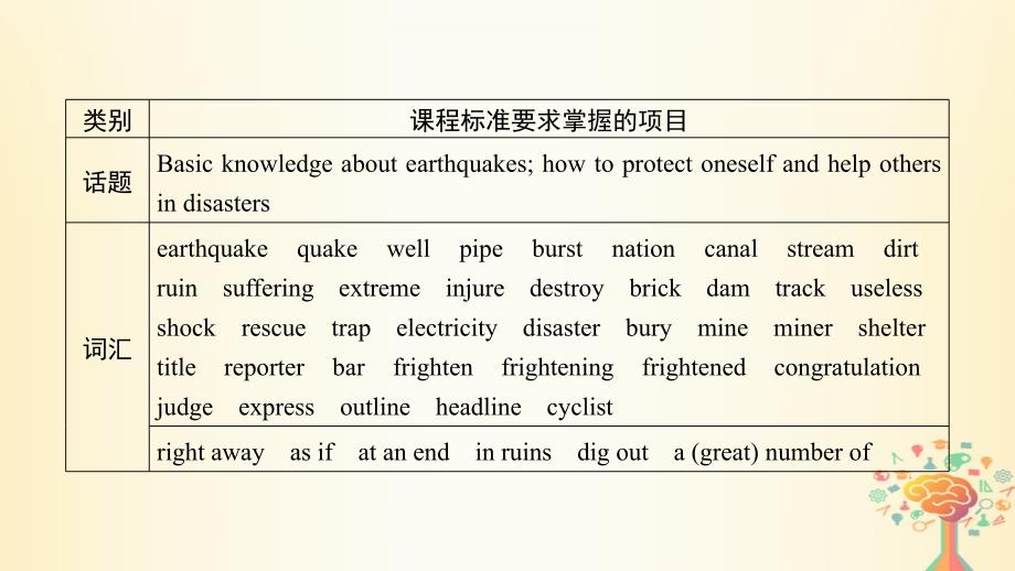 2018-2019学年高中英语 Unit 4 Earthquakes课件 新人教版必修1_第4页