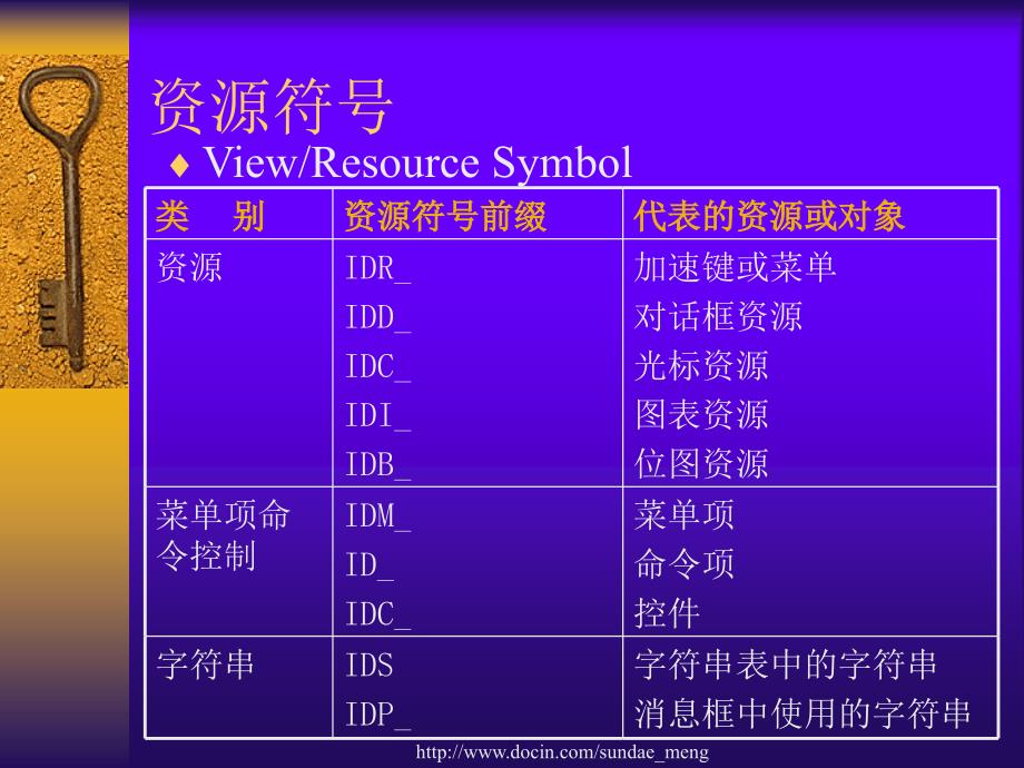 【大学课件】资源和资源编辑器_第3页