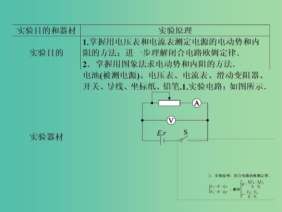 高考物理一轮复习 实验9 测定电源的电动势和内阻课件.ppt_第3页