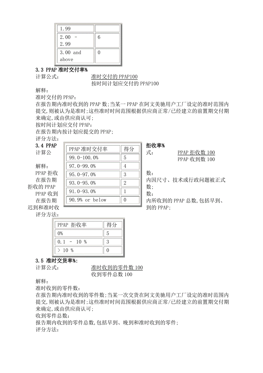 供应商考评方法_第4页