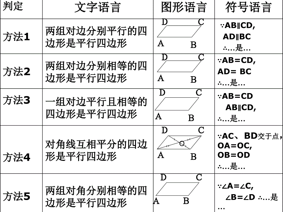 八年级数学20.1（3）平行四边形的判定课件华东师大版_第4页