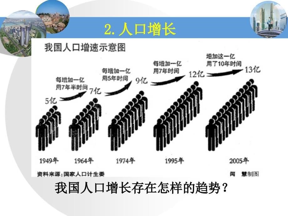 12人口和民族_第5页