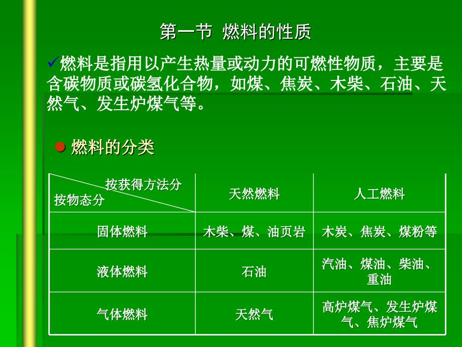 第二章 燃烧与大气污染_第2页