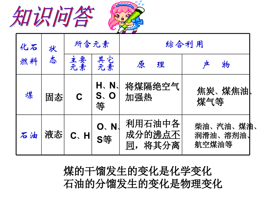 初中化学上册人教版第七章第二节课件_第3页