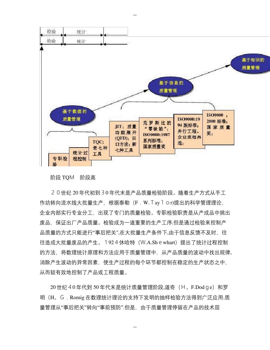 从演变历程看质量管理的发展趋势_第2页