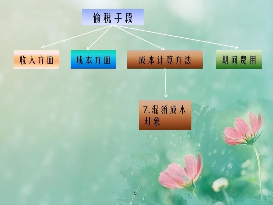 房地产企业所得税稽查案例资料_第5页