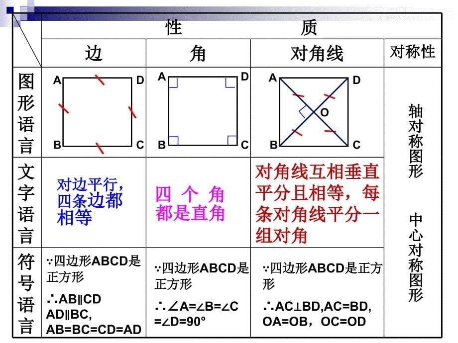 鲁教版五四制八下正方形的性质与判定课件_第5页