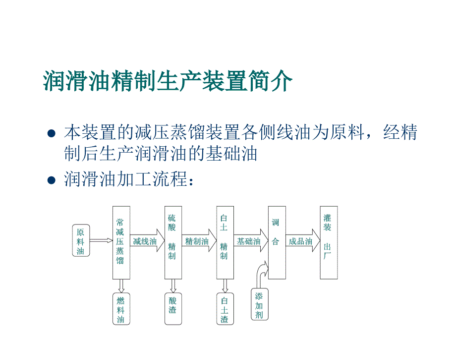 润滑油减线油精制基础知识_第2页