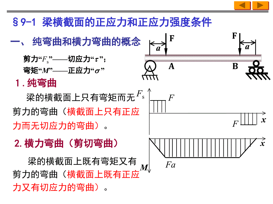 九章节梁应力_第2页