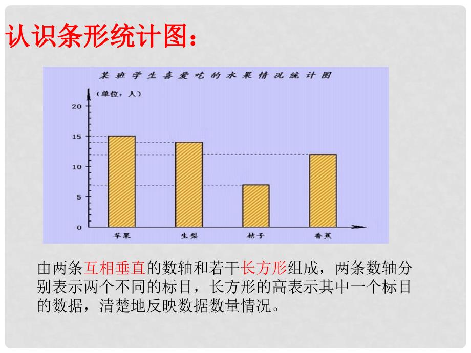 浙江省永嘉县大若岩镇中学七年级数学 6.2 条形统计图和折线统计图课件 浙教版_第4页