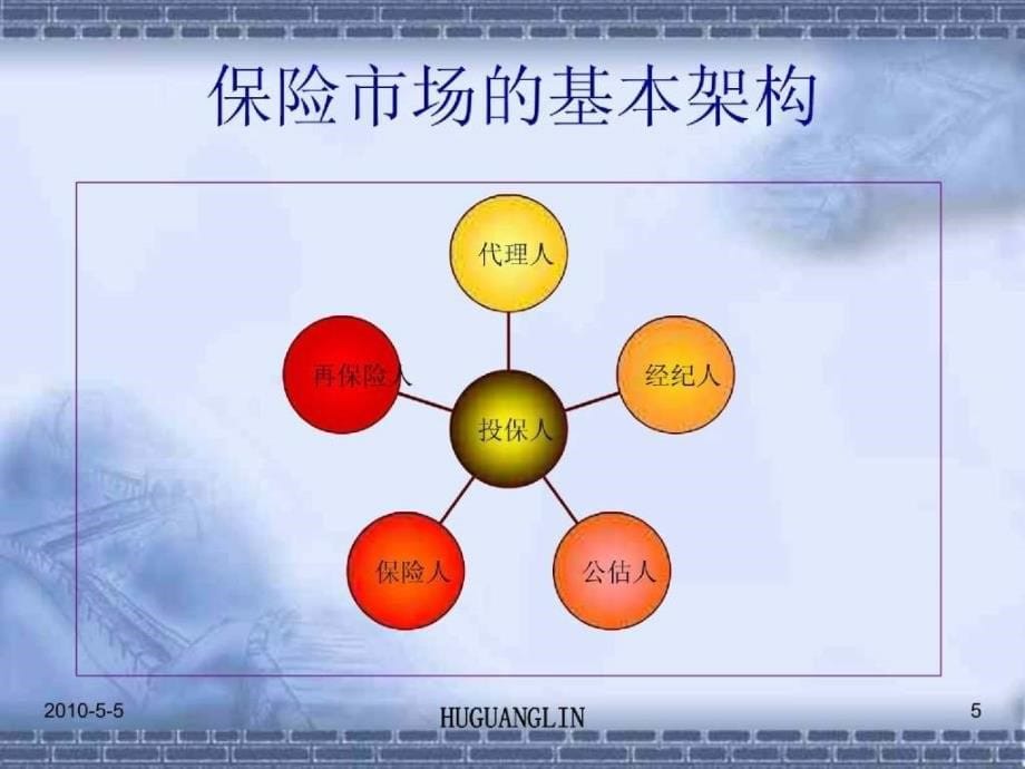 保险营销概论_第5页