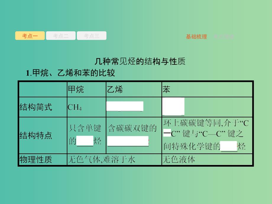 高考化学一轮复习第九单元有机化合物9.1甲烷乙烯苯课件.ppt_第4页