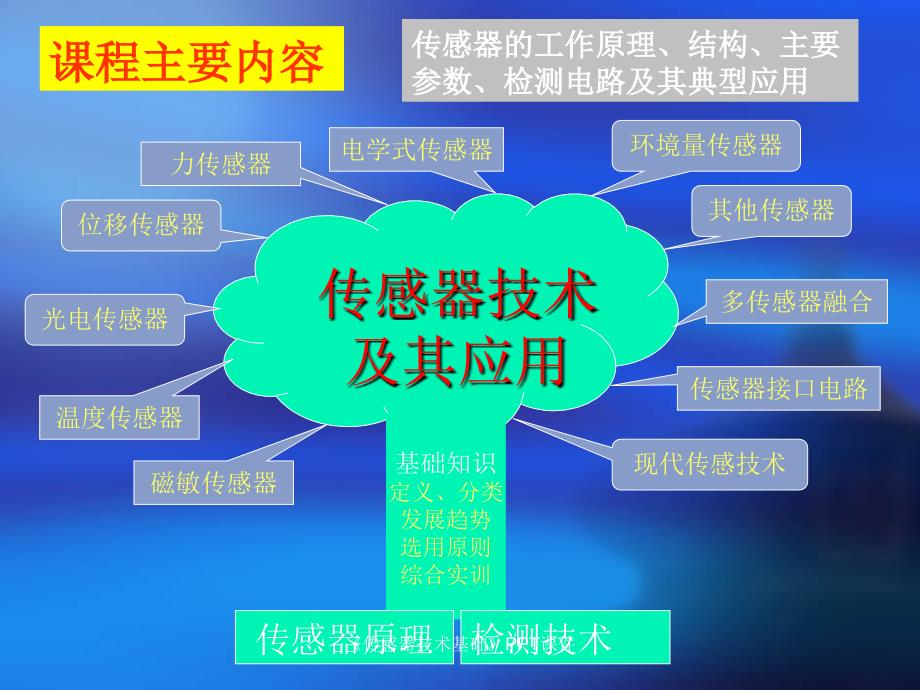 传感器技术基础PPT课件课件_第3页