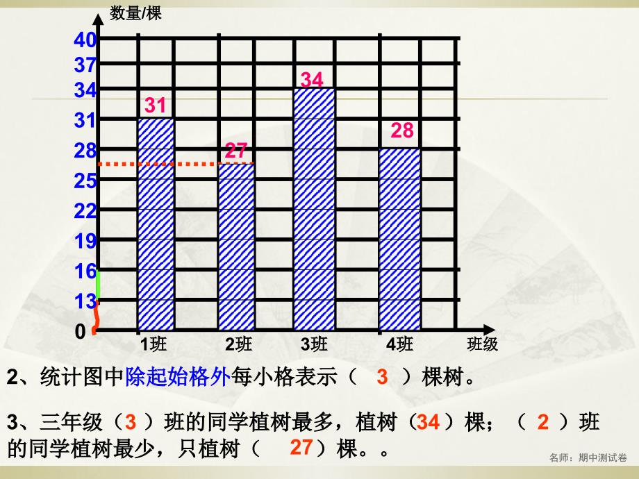 名师期中测试卷课件_第2页