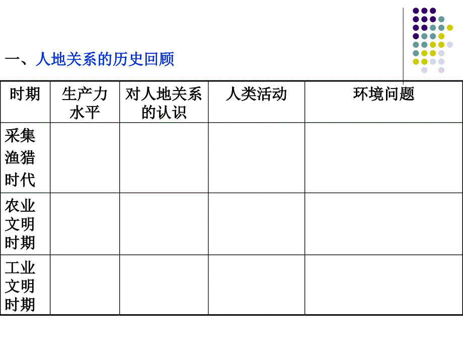 人教版高一地理必修2 6.1人地关系思想的演变课件(共56张PPT)_第3页