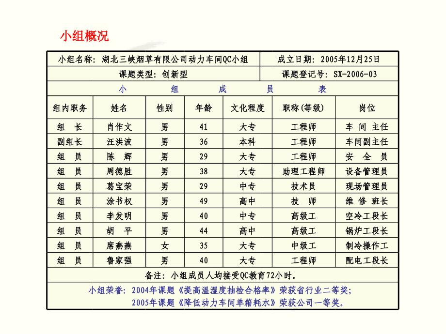 《动力QC材料》PPT课件_第3页