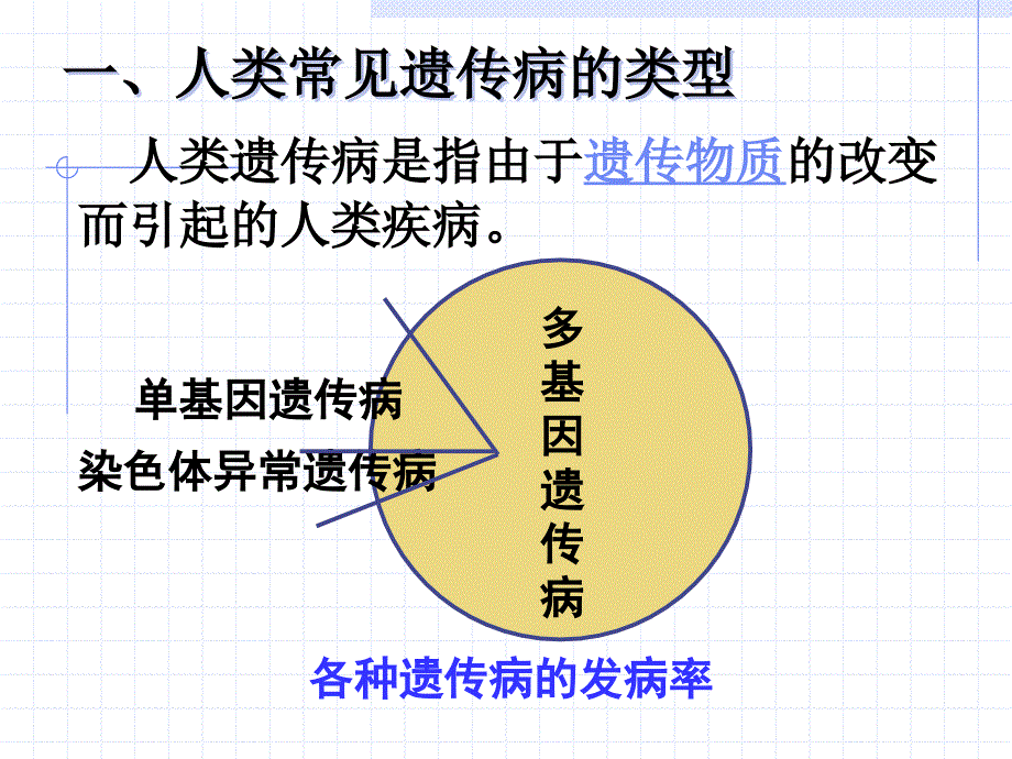 人类遗传病课件_第3页