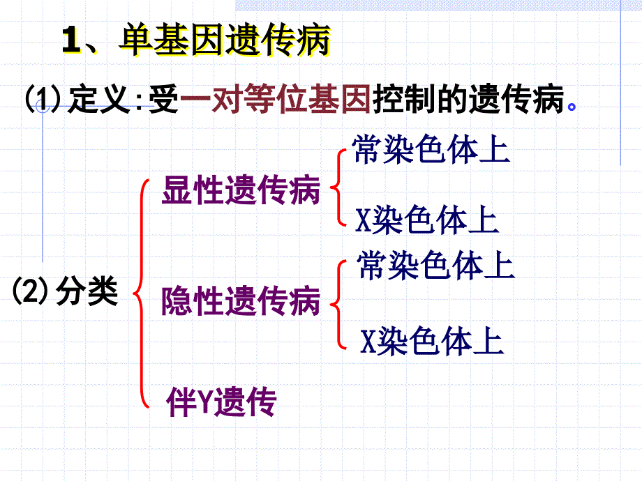 人类遗传病课件_第4页