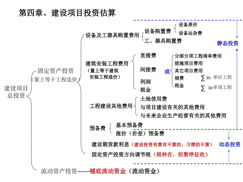 《工程造价计价》课件_第1页