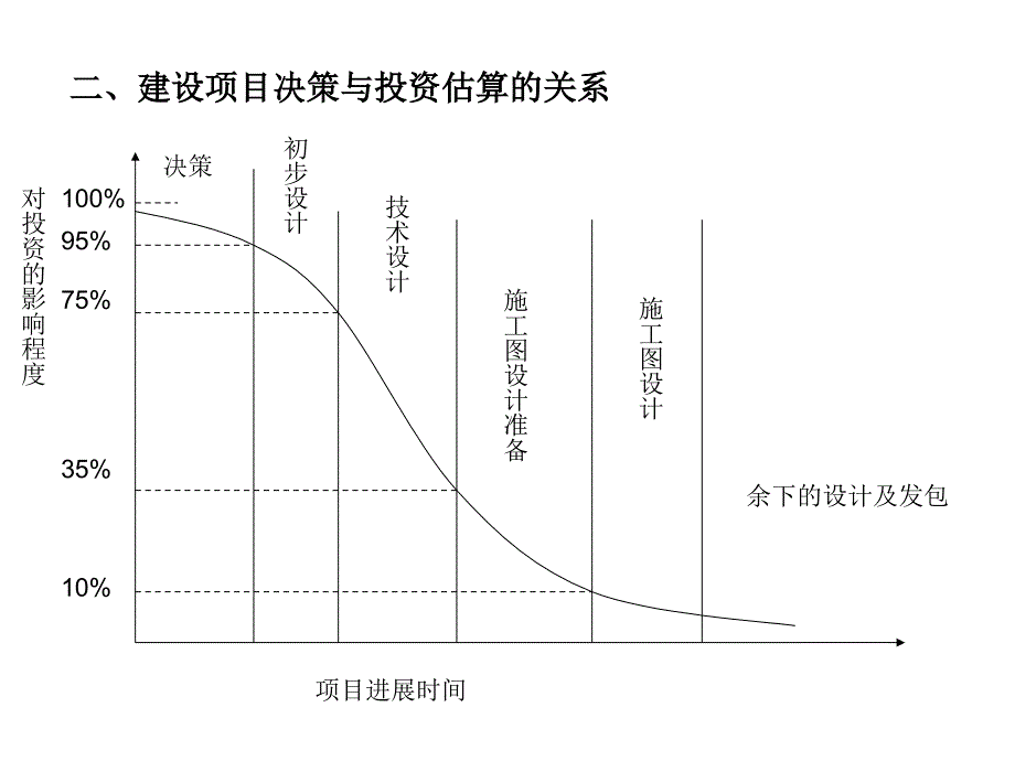 《工程造价计价》课件_第4页