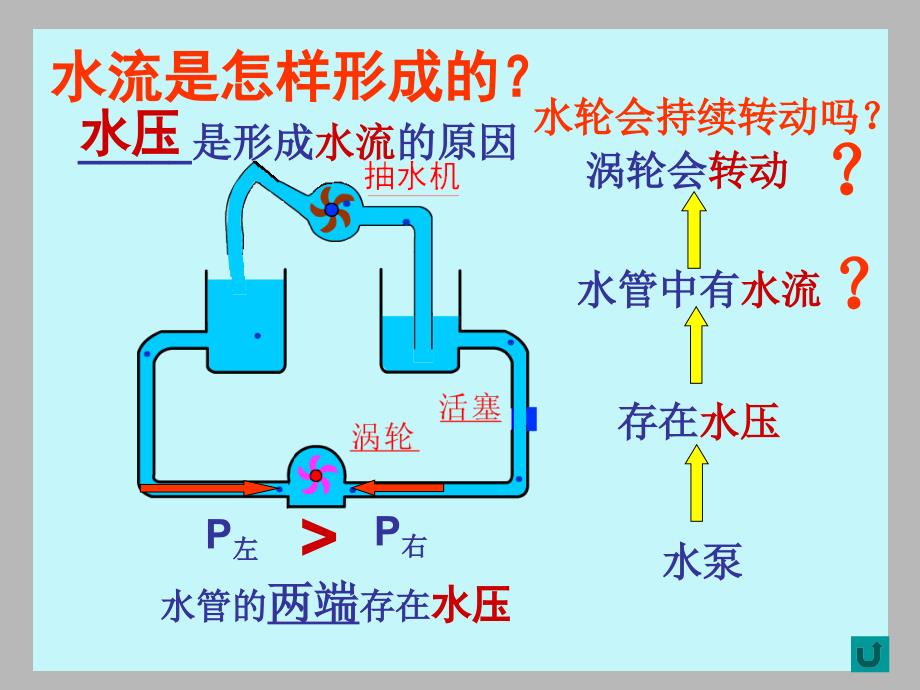 最新知识复习_第4页