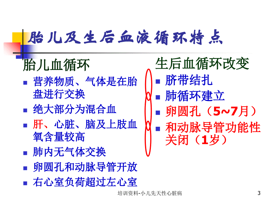 培训资料小儿先天性心脏病课件_第3页