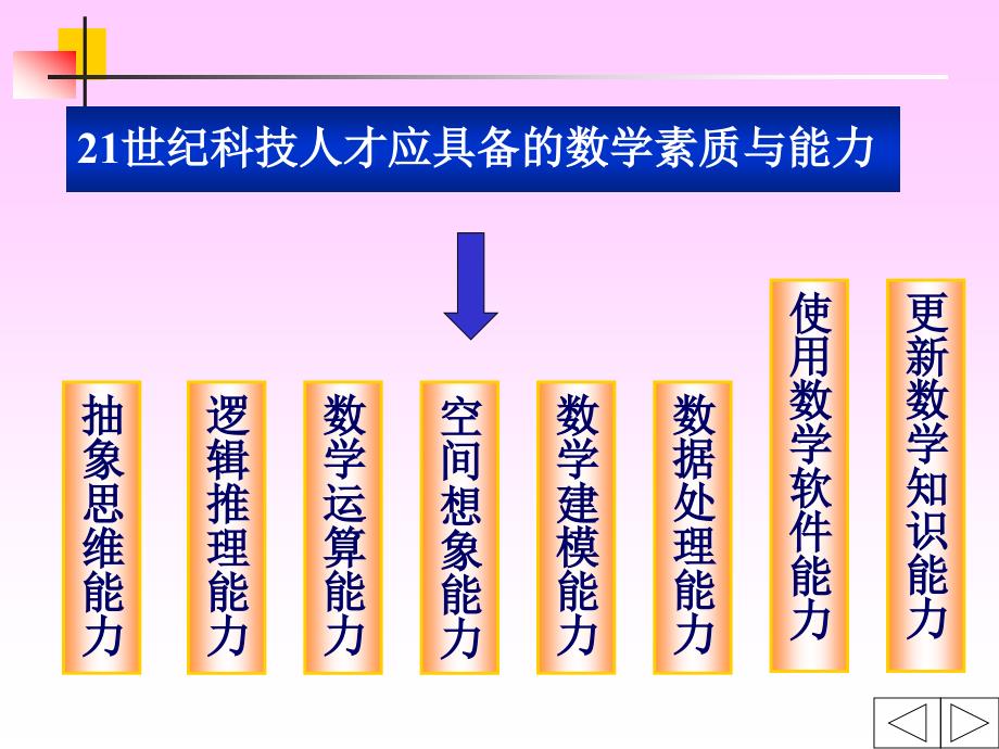 怎样建立数学模型课件_第3页