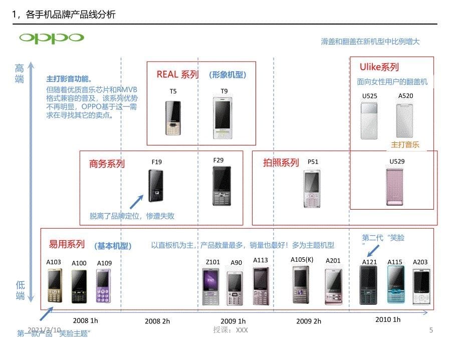 国内手机品牌产品策划思路剖析PPT参考课件_第5页