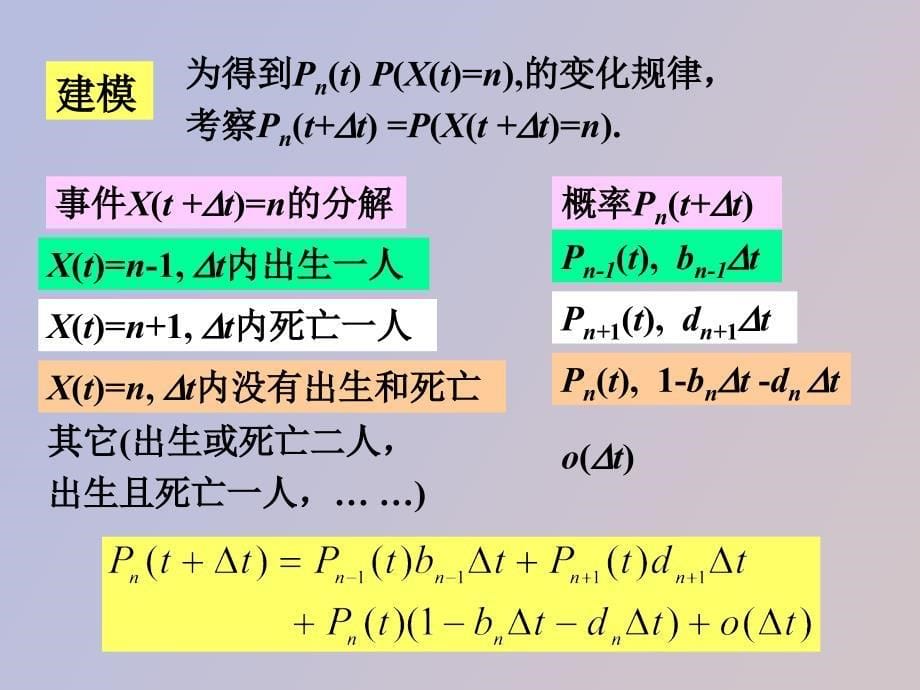 随机模型与计算机模拟_第5页