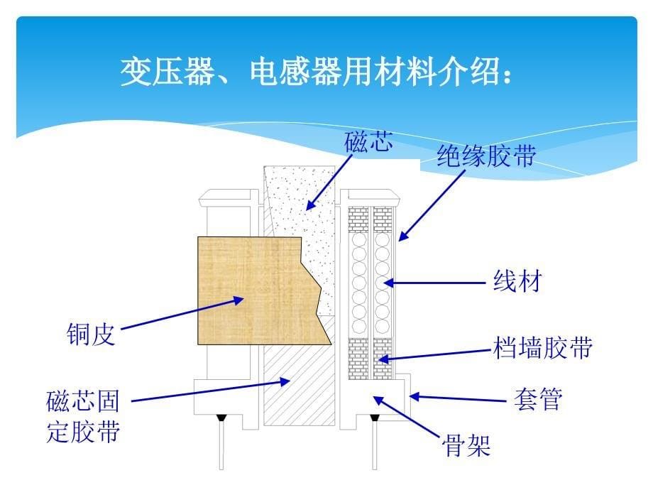 变压器常用材料培训_第5页