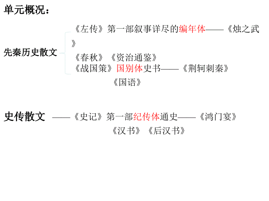 5烛之武退秦师2_第4页