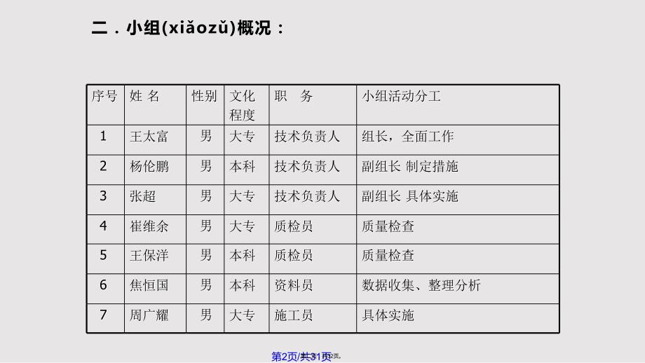 cA运河小区工程运用qc方法提高钢筋直螺纹连接接头质量实用教案_第2页