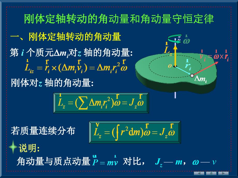 刚体定轴转动的角动量和角动量守恒定律_第1页