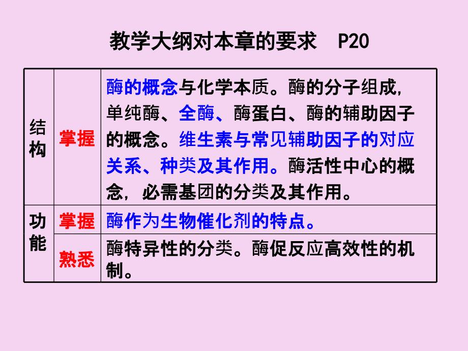 生化第三章酶ppt课件_第2页