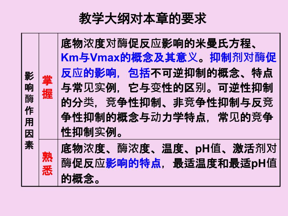 生化第三章酶ppt课件_第3页