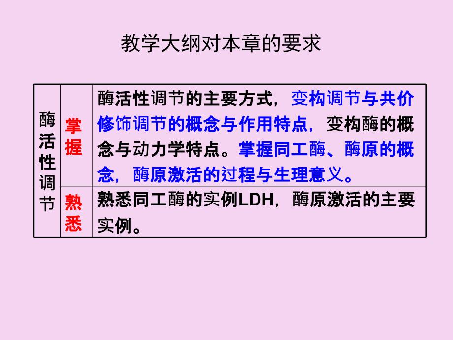 生化第三章酶ppt课件_第4页