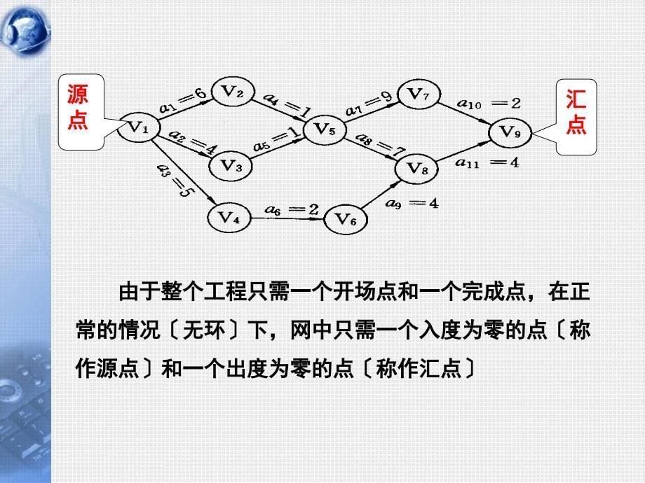 数据结构第19讲关键路径与最短路径Cppt课件_第5页