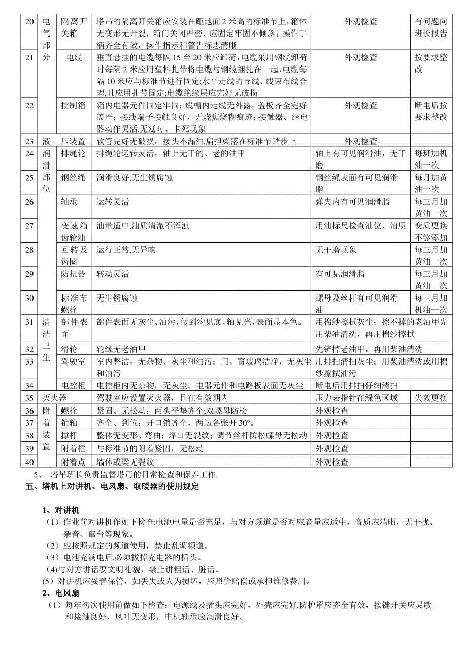 塔吊司机管理制度_第5页