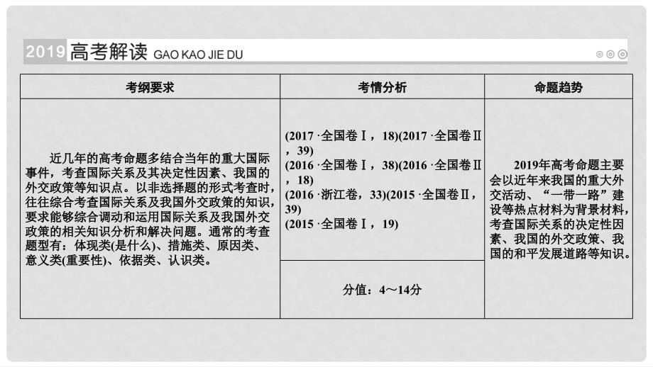 高考政治一轮复习 第八单元 当代国际社会 第28讲 高考必考题突破讲座国际关系和我国外交政策的考查角度及解题策略课件_第2页