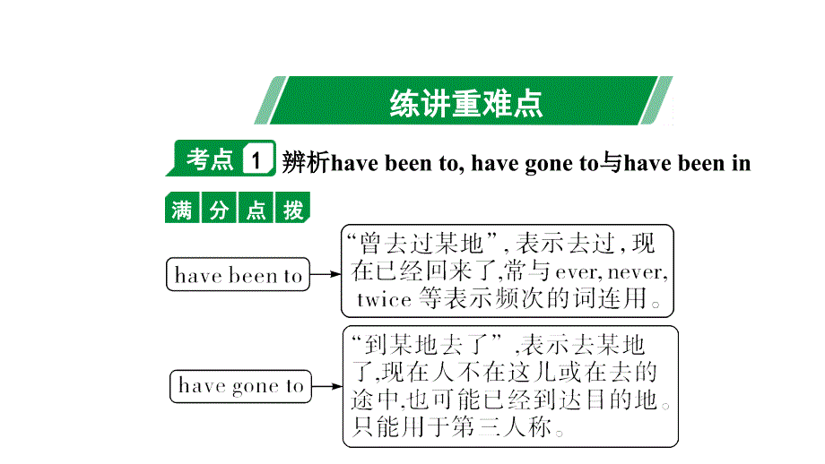 人教版中考英语知识点复习——八年级(下)Units-9~10课件_第2页