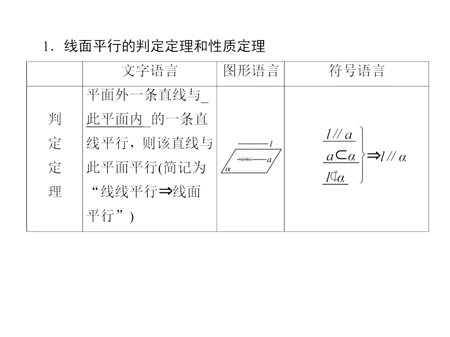 高考数学文一轮复习高频考点课件：第8章 立体几何 37_第4页