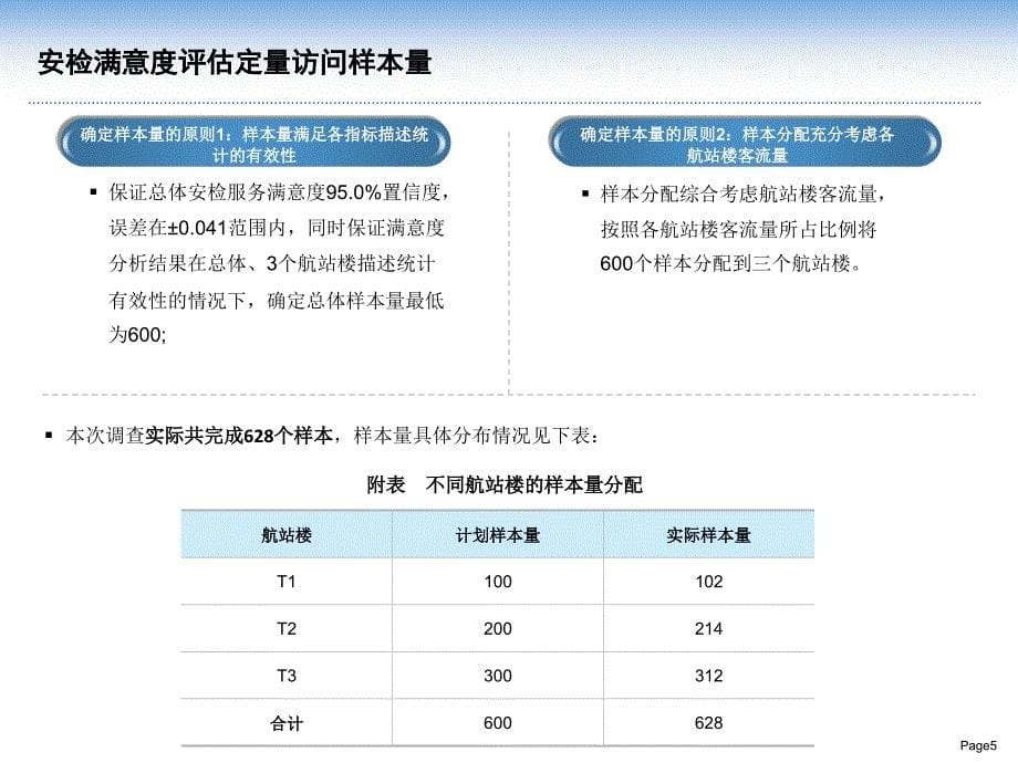 北京首都国际机场旅客安检服务满意度调查报告_第5页