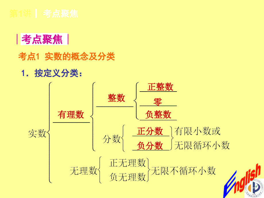 中考数学总复习课件(1).ppt_第3页